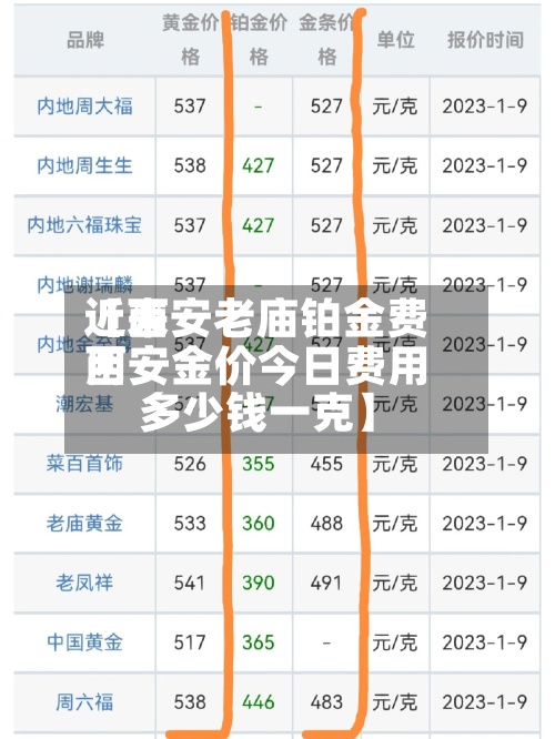 近来
【西安老庙铂金费用
西安金价今日费用
多少钱一克】-第2张图片