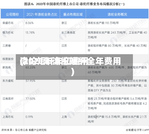 涤纶短纤年初费用
(2021年涤纶短纤全年费用
)-第2张图片