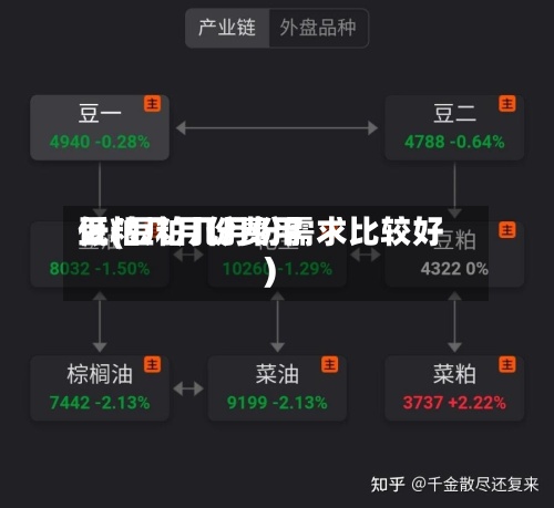 豆粕几月份费用
低(豆粕几月份需求比较好
)-第2张图片