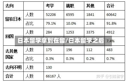 日本留学拿到在留/日本留学之后-第3张图片
