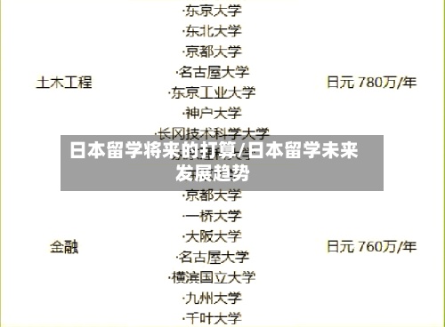 日本留学将来的打算/日本留学未来发展趋势-第3张图片