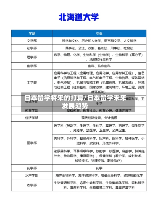 日本留学将来的打算/日本留学未来发展趋势-第2张图片