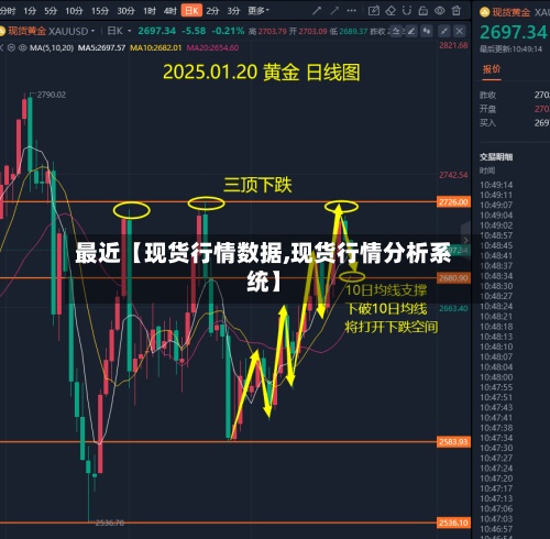 最近【现货行情数据,现货行情分析系统】-第2张图片