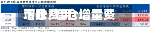 增仓费用
下跌/增仓增量费用
下行-第2张图片