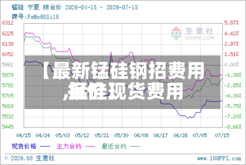 【最新锰硅钢招费用,锰硅现货费用 报价】