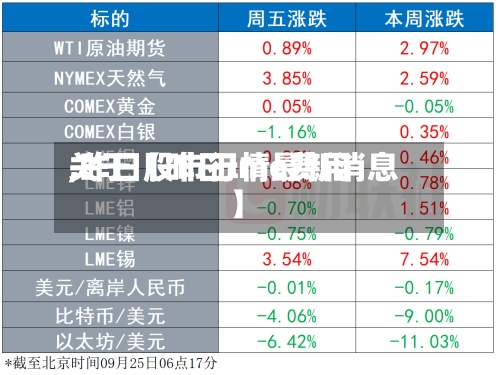 关于【昨日lme费用
,昨日股市行情最新消息】-第3张图片