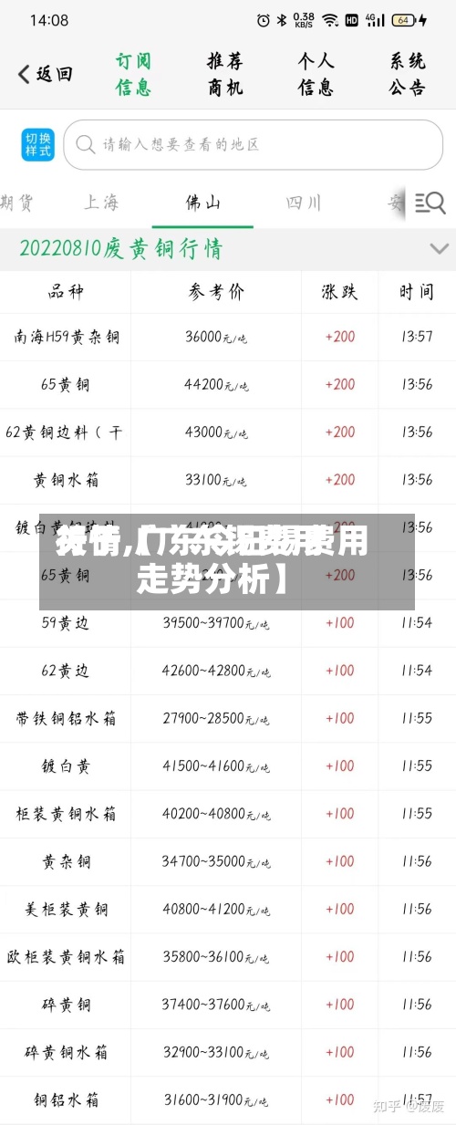 关于【广东锡费用行情,广东今日锡费用走势分析】