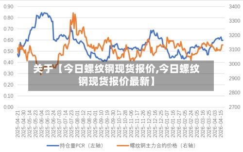 关于【今日螺纹钢现货报价,今日螺纹钢现货报价最新】-第3张图片