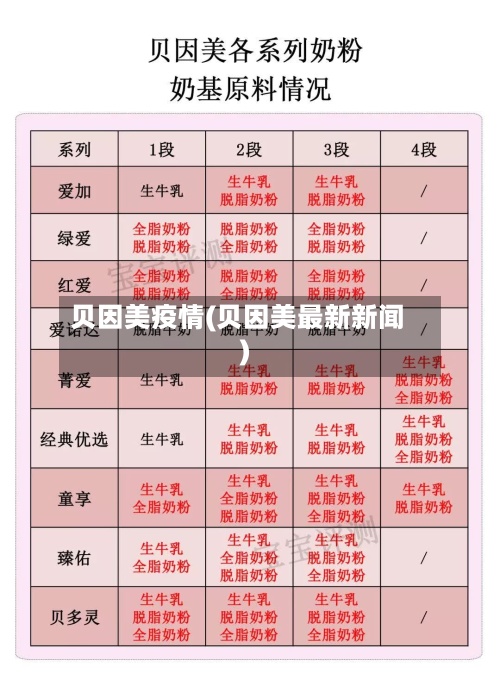贝因美疫情(贝因美最新新闻)-第2张图片