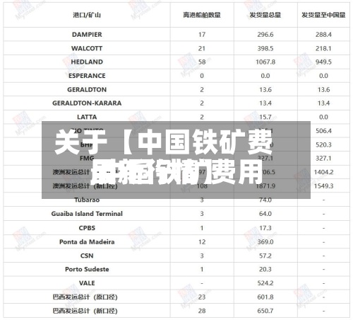 关于【中国铁矿费用,中国铁矿费用最新行情】