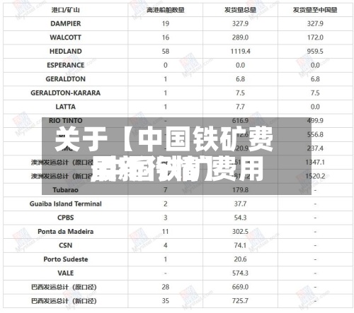 关于【中国铁矿费用
,中国铁矿费用
最新行情】-第2张图片
