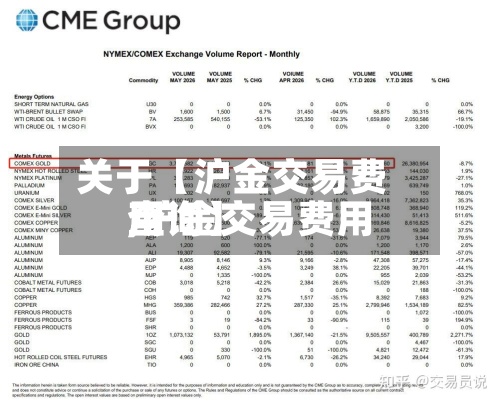 关于【沪金交易费用,沪金交易费用查询】