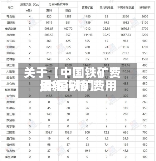 关于【中国铁矿费用
,中国铁矿费用
最新行情】-第3张图片