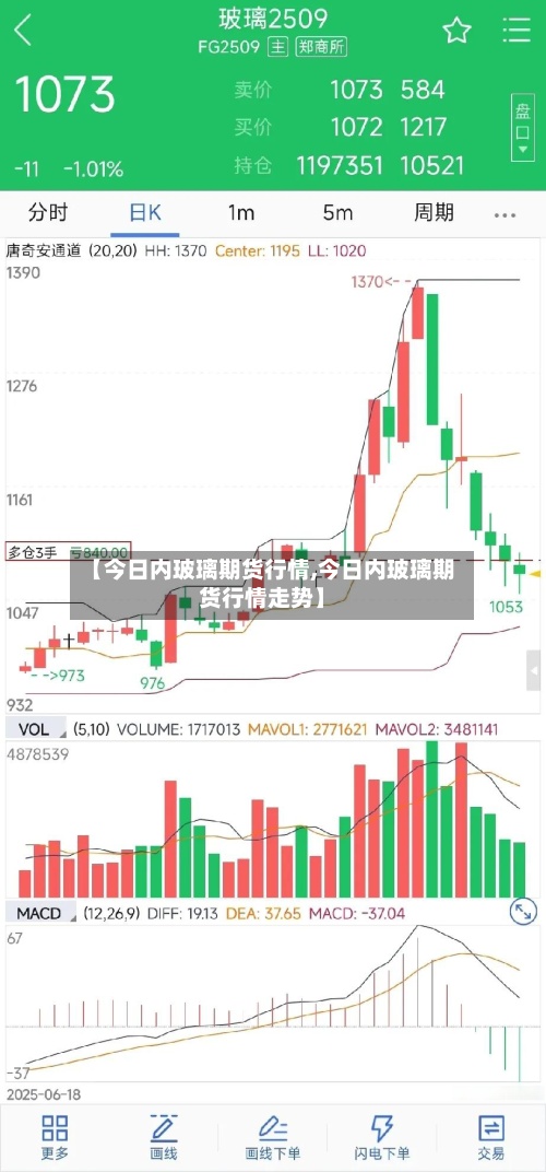 【今日内玻璃期货行情,今日内玻璃期货行情走势】-第2张图片