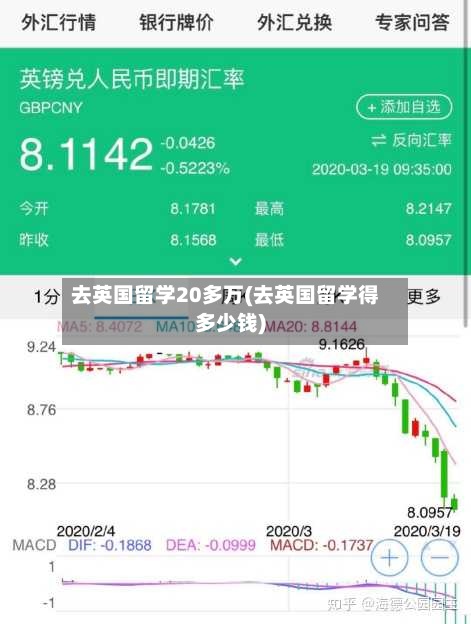 去英国留学20多万(去英国留学得多少钱)