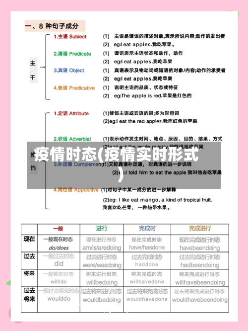 疫情时态(疫情实时形式)-第2张图片