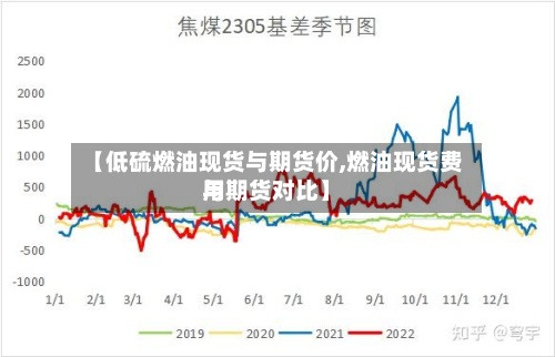 【低硫燃油现货与期货价,燃油现货费用
与期货对比】-第2张图片