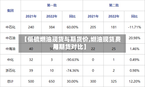 【低硫燃油现货与期货价,燃油现货费用
与期货对比】-第3张图片
