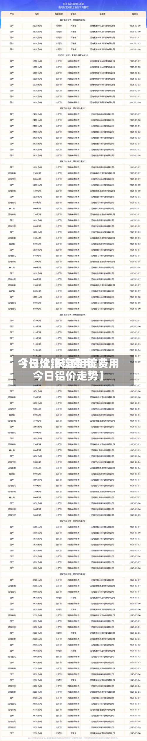 【长江铝锭费用今日价,长江铝锭费用今日铝价走势】