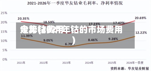今年钴费用走势(2021年钴的市场费用)