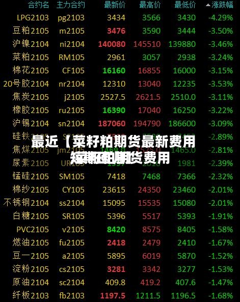 最近【菜籽粕期货最新费用,菜籽粕期货费用短期回归】