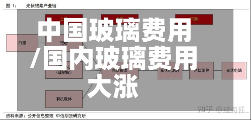 中国玻璃费用
/国内玻璃费用
大涨-第3张图片