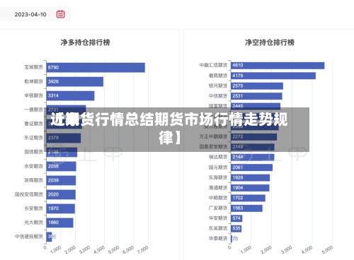 近来
【期货行情总结期货市场行情走势规律】-第2张图片