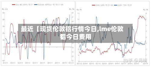最近【现货伦敦铝行情今日,lme伦敦铝今日费用
】-第2张图片