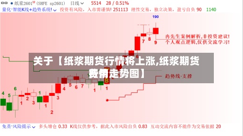 关于【纸浆期货行情将上涨,纸浆期货费用行情走势图】
