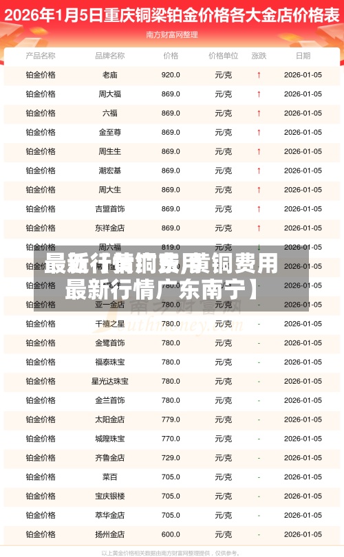 最近【黄铜费用
最新行情广东,黄铜费用
最新行情广东南宁】-第2张图片