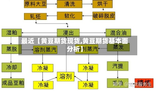 最近【黄豆期货现货,黄豆期货基本面分析】-第3张图片