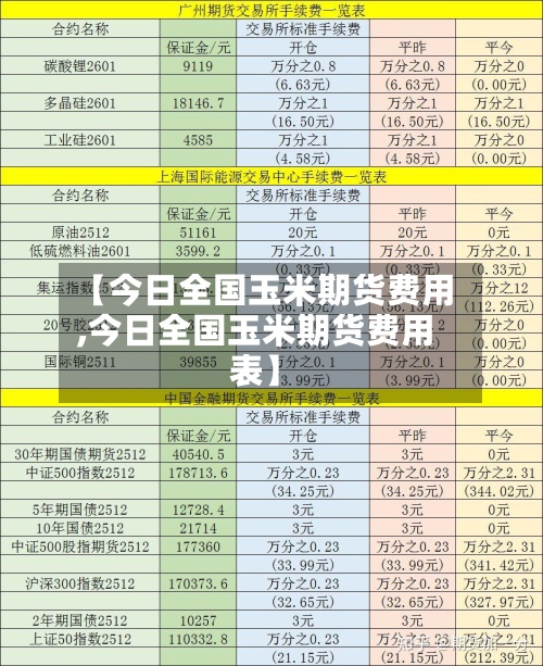 【今日全国玉米期货费用
,今日全国玉米期货费用
表】-第3张图片