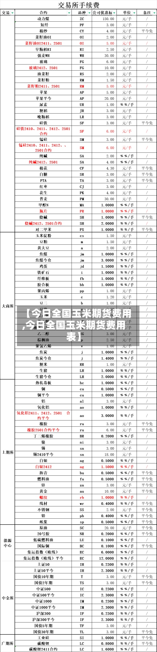 【今日全国玉米期货费用
,今日全国玉米期货费用
表】-第2张图片