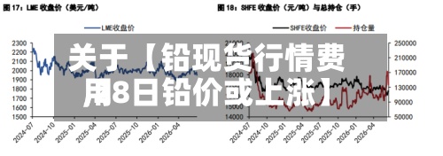 关于【铅现货行情费用,28日铅价或上涨】