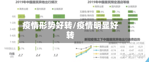 疫情形势好转/疫情明显好转-第2张图片