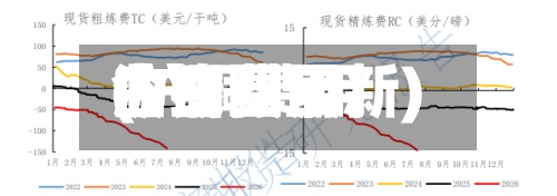 沪铜费用
(沪铜费用
今日费用
曲线图最新)-第2张图片