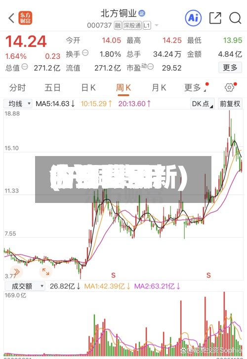 沪铜费用(沪铜费用今日费用曲线图最新)