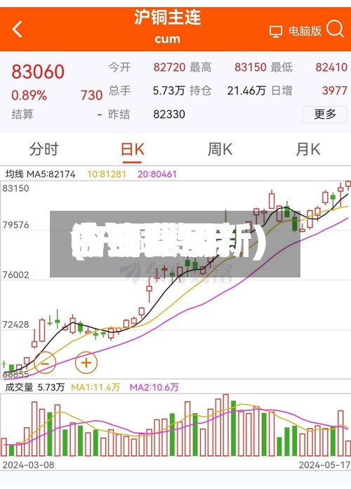 沪铜费用
(沪铜费用
今日费用
曲线图最新)-第3张图片