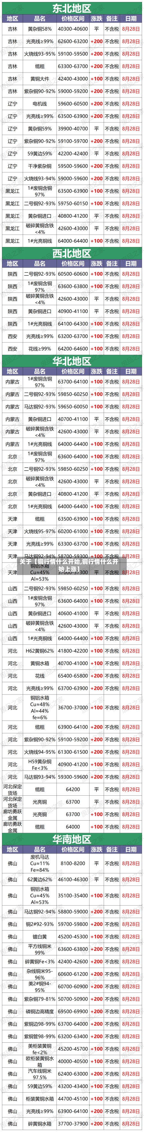关于【铜行情什么开始,铜行情什么开始上涨】