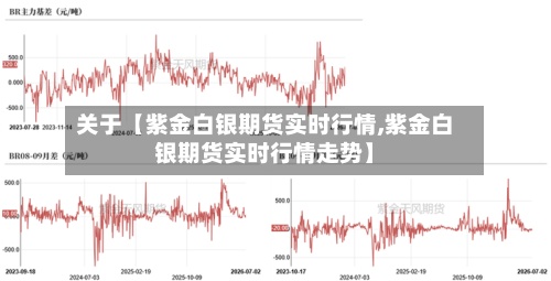 关于【紫金白银期货实时行情,紫金白银期货实时行情走势】
