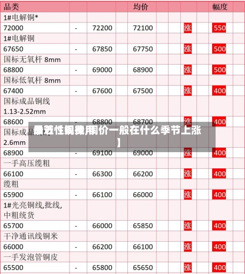 最近【铜费用季节性规律,铜价一般在什么季节上涨】