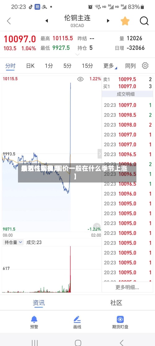 最近【铜费用
季节性规律,铜价一般在什么季节上涨】-第2张图片