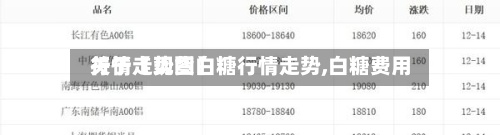 关于【现货白糖行情走势,白糖费用
行情走势图】-第3张图片