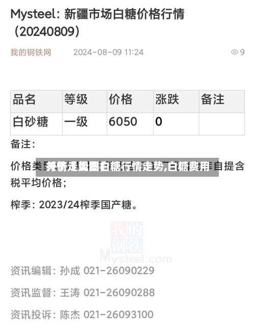 关于【现货白糖行情走势,白糖费用行情走势图】