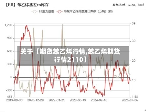 关于【期货苯乙烯行情,苯乙烯期货行情2110】-第2张图片