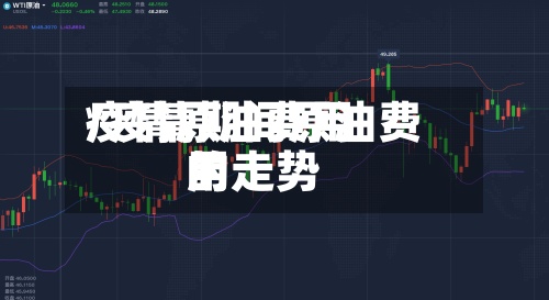 疫情原油费用/疫情期间原油费用的走势