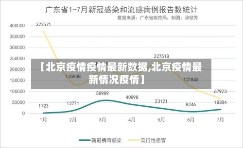 【北京疫情疫情最新数据,北京疫情最新情况疫情】