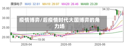 疫情博弈/后疫情时代大国博弈的角力场-第2张图片