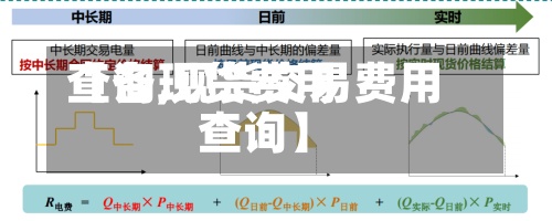【各现货费用查询,现货交易费用查询】