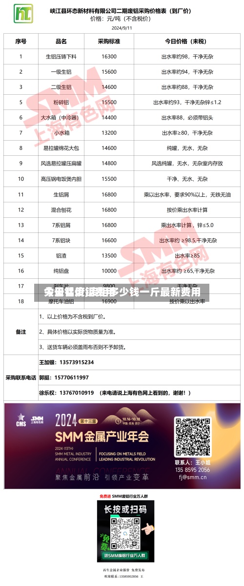 关于【废铝费用今日铝价,废铝多少钱一斤最新费用今天】